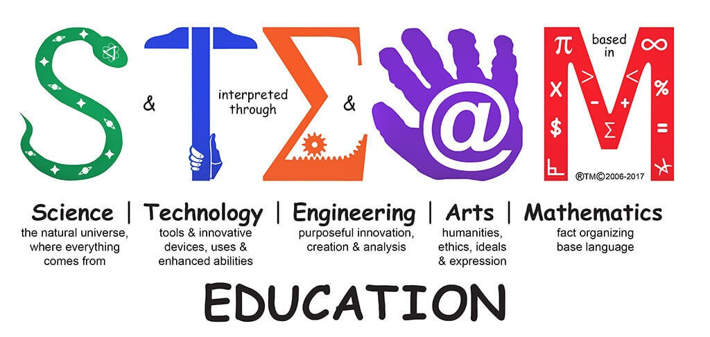 STEM VS STEAM: How to Start the STEAM 搡女人真爽免费视频人成午夜 for Kids